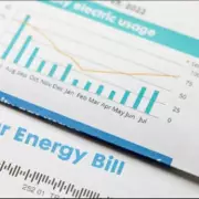 Energy Firms Urge Customers to Photograph Meters Before Price Cap Change